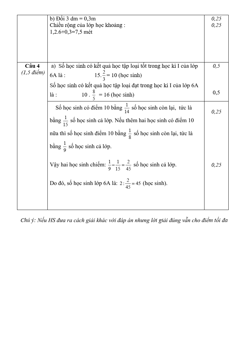 Đề thi Giữa kì 2 Toán 6 trường THCS Quỳnh Xuân (Nghệ An) năm 2023-2024