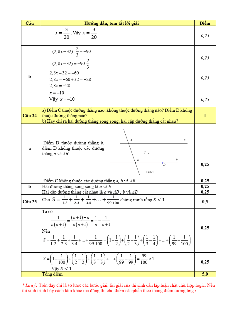Đề thi Giữa kì 2 Toán 6 trường THCS Song Mai (Bắc Giang) năm 2023-2024