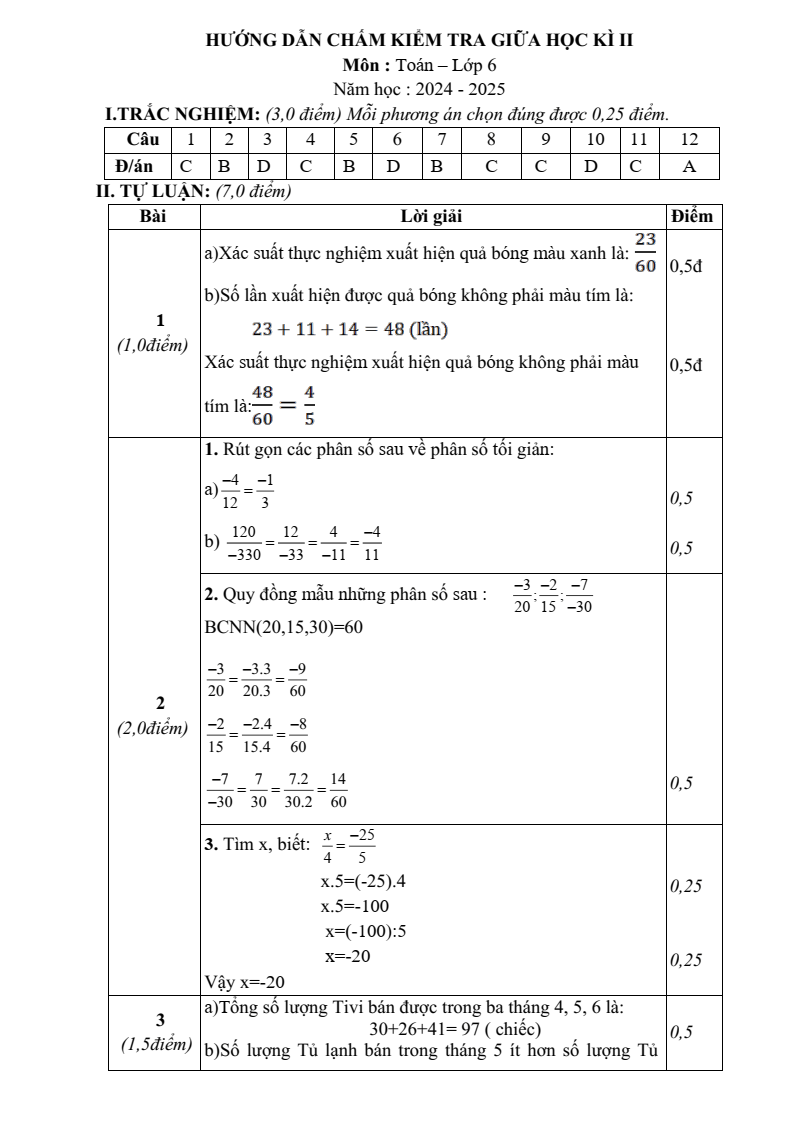 Đề thi Giữa kì 2 Toán 6 trường THCS Thanh Mỹ (Hà Nội) năm 2024-2025