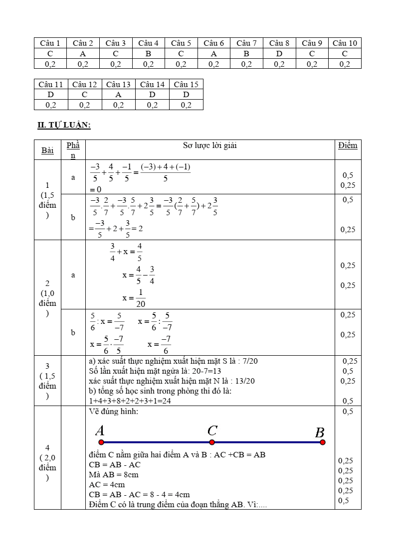 Đề thi Giữa kì 2 Toán 6 trường THCS Trường Sơn (Hải Phòng) năm 2023-2024