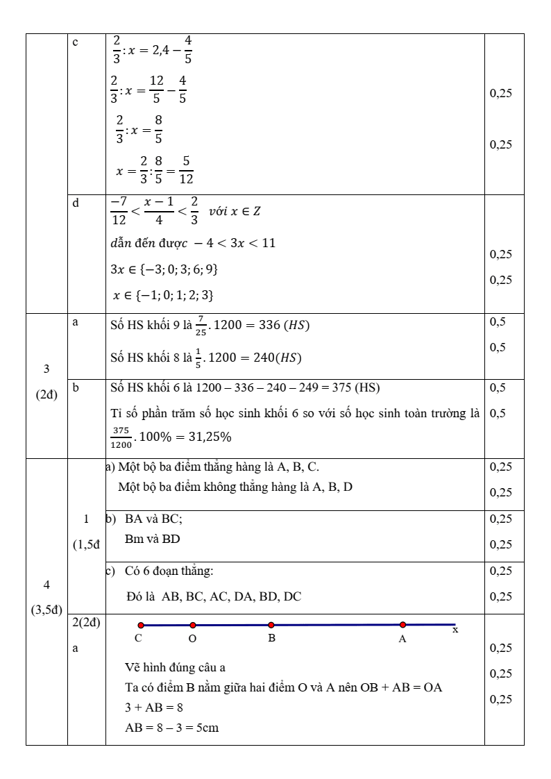 Đề thi Giữa kì 2 Toán 6 xã Đông Anh (Hà Nội) năm 2025-2026