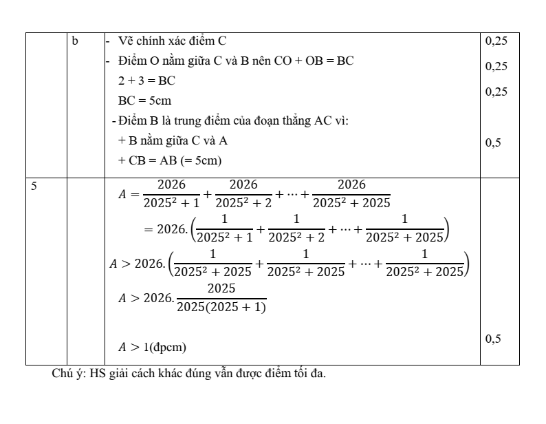 Đề thi Giữa kì 2 Toán 6 xã Đông Anh (Hà Nội) năm 2025-2026