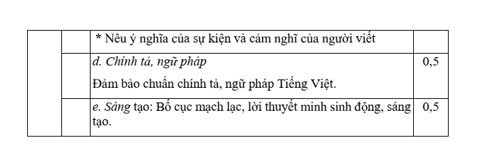 Đề thi Giữa kì 2 Văn 6 năm 2023-2024 Phòng GD&ĐT Xuân Trường (Nam Định)