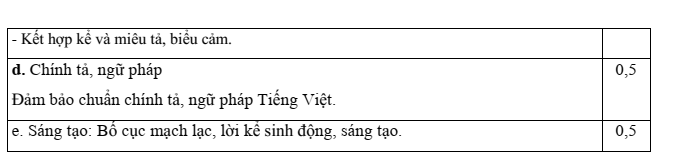 Đề thi Giữa kì 2 Văn 6 năm 2023-2024 trường THCS Tân Thắng (Hải Phòng)