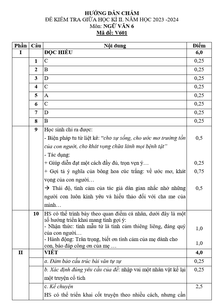 Đề thi Giữa kì 2 Văn 6 năm 2023-2024 trường THCS Thạch Bàn (Hà Nội - Mã V601)