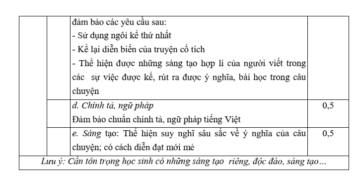 Đề thi Giữa kì 2 Văn 6 năm 2023-2024 trường THCS Thạch Bàn (Hà Nội - Mã V601)
