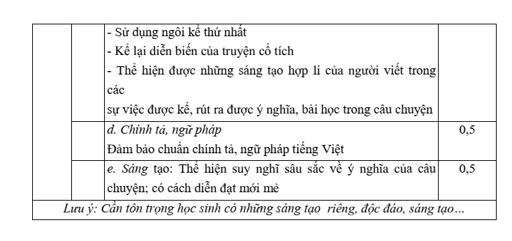 Đề thi Giữa kì 2 Văn 6 năm 2023-2024 trường THCS Thạch Bàn ((Hà Nội - Mã V602))