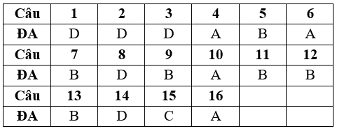 Đề thi Học kì 1 Công nghệ 6 có đáp án (Đề 1)