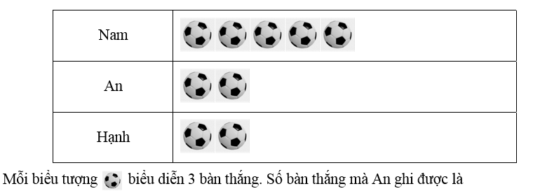 Đề thi Học kì 1 Toán 6 năm 2025 Trường THCS Bàn Cờ