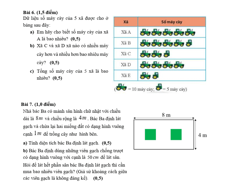Đề thi Học kì 1 Toán 6 trường THCS Đông Thạnh (Tp.HCM) năm 2025-2026
