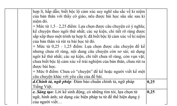 Đề thi Học kì 1 Văn 6 năm 2025-2026 trường THCS Lương Thế Vinh (Nam Định)