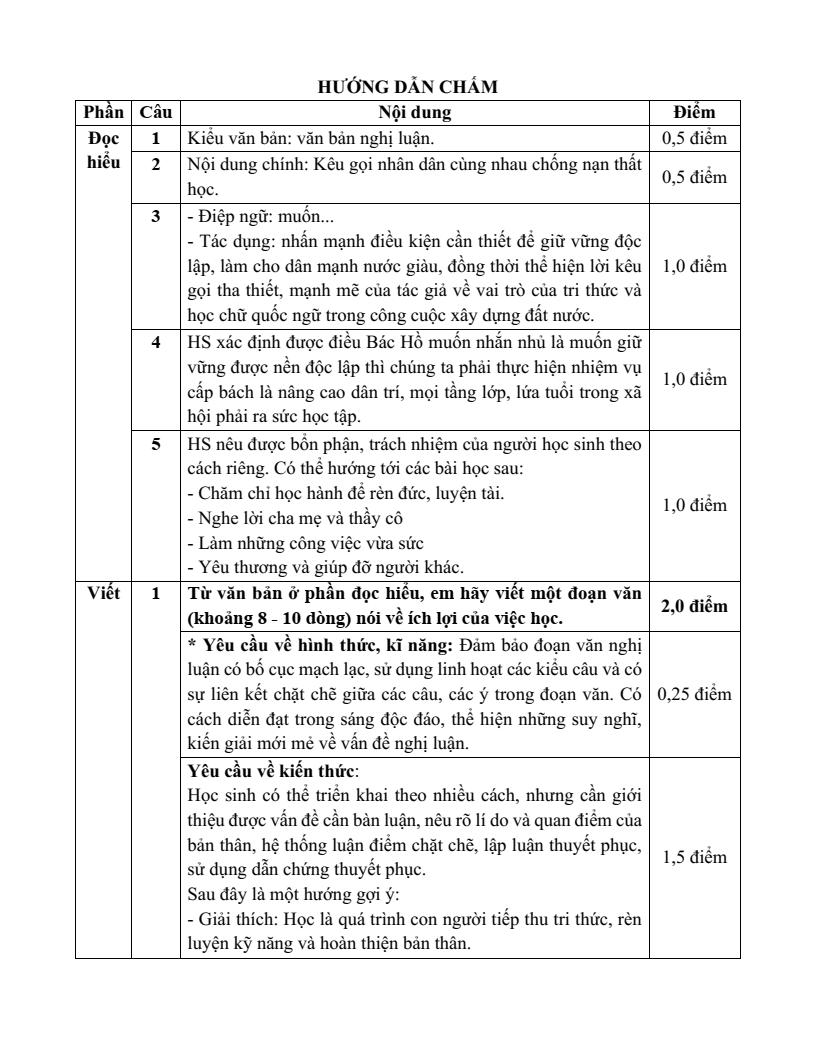 20 Đề thi Cuối kì 2 Ngữ văn lớp 6 Kết nối tri thức năm 2026 (cấu trúc mới, có đáp án)