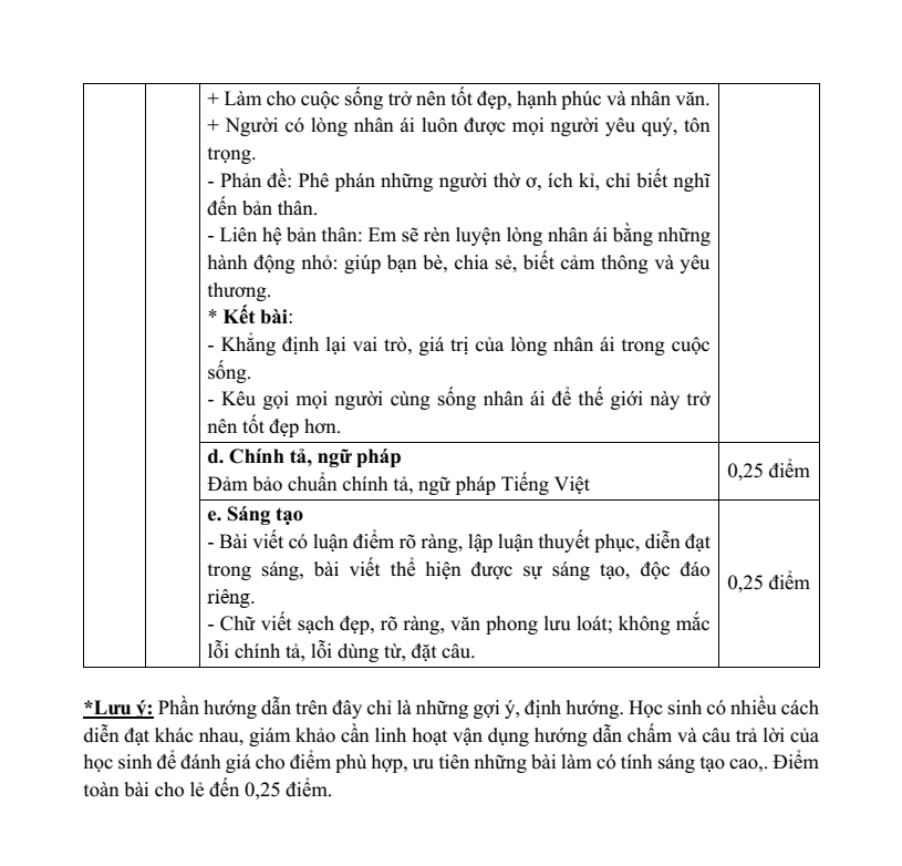 20 Đề thi Cuối kì 2 Ngữ văn lớp 6 Kết nối tri thức năm 2026 (cấu trúc mới, có đáp án)