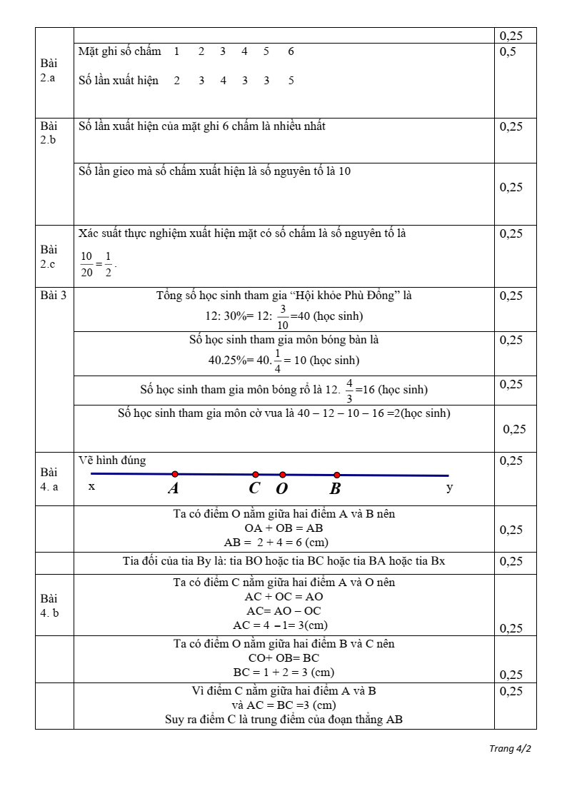 Đề thi Học kì 2 Toán 6 phòng GD&ĐT Hải Hậu (Nam Định) năm 2024-2025