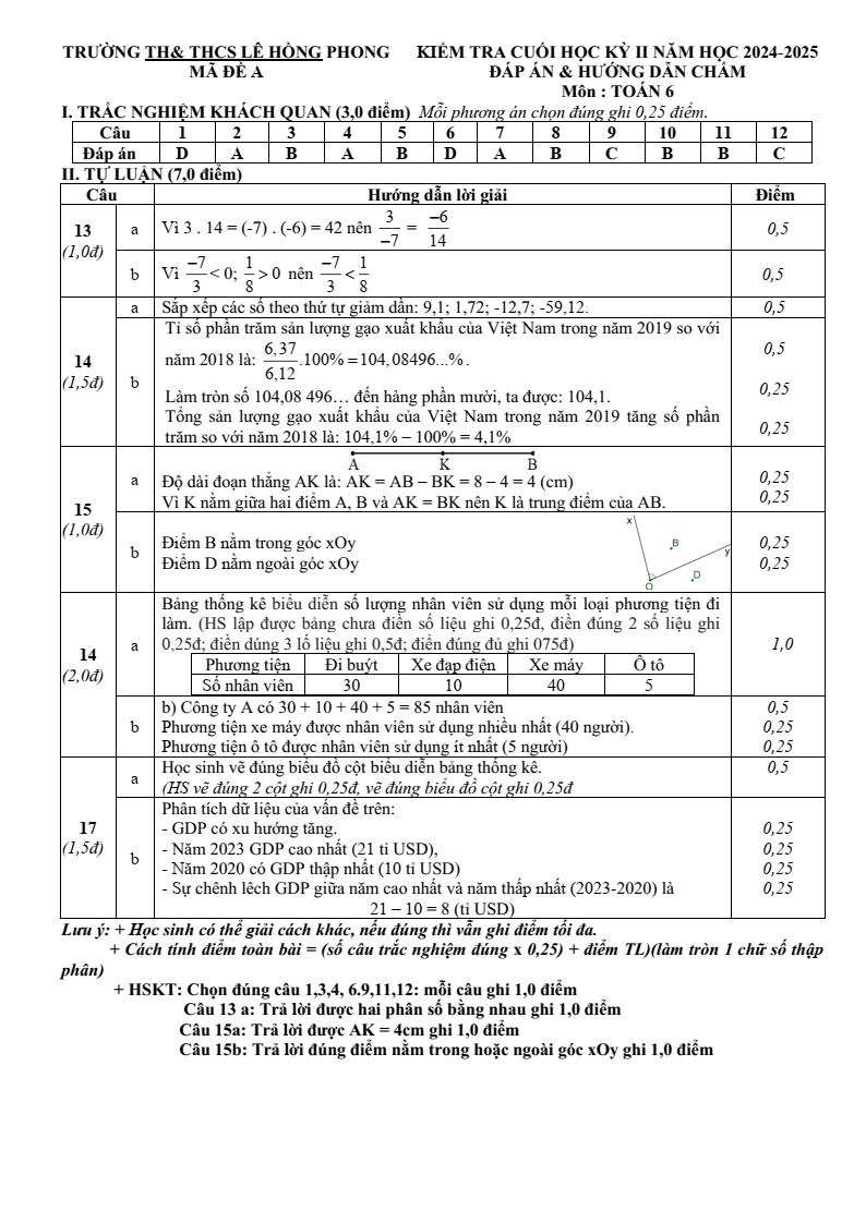 Đề thi Học kì 2 Toán 6 trường Lê Hồng Phong (Quảng Nam) năm 2024-2025