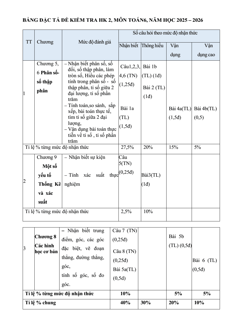 Đề thi Học kì 2 Toán 6 năm 2025-2026 trường THCS Phước Bửu (TP. HCM)
