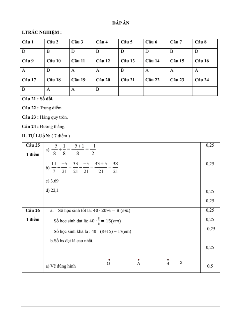 Đề thi Học kì 2 Toán 6 trường THCS Võ Trường Toản (Bà Rịa - Vũng Tàu) năm 2024-2025