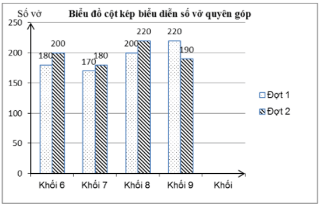 10 Đề thi Học kì 2 Toán 6 Cánh diều năm 2024 (có đáp án) (ảnh 1)