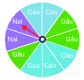 10 Đề thi Học kì 2 Toán 6 Cánh diều năm 2024 (có đáp án) (ảnh 1)