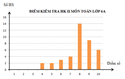 10 Đề thi Học kì 2 Toán 6 Cánh diều năm 2024 (có đáp án) (ảnh 1)