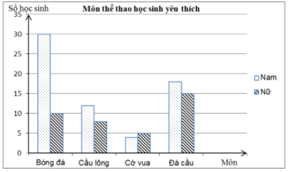 Đề thi Học kì 2 Toán 6 Cánh diều năm 2024 có đáp án (10 đề) (ảnh 1)