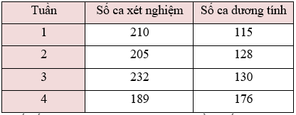 Đề thi Học kì 2 Toán 6 Cánh diều năm 2024 có đáp án (10 đề) (ảnh 1)