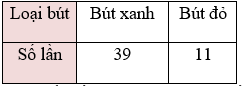 Đề thi Học kì 2 Toán 6 Cánh diều năm 2024 có đáp án (10 đề) (ảnh 1)