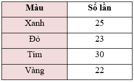 10 Đề thi Học kì 2 Toán 6 Chân trời sáng tạo năm 2024 (có đáp án) (ảnh 1)