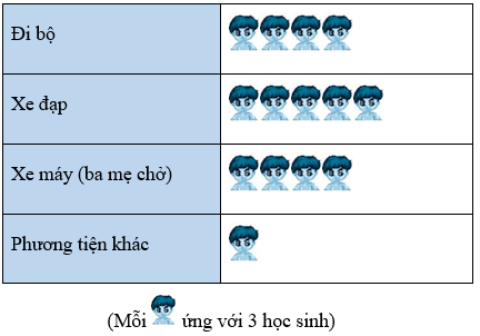 10 Đề thi Học kì 2 Toán 6 Kết nối tri thức năm 2024 (có đáp án) (ảnh 1)