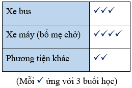 10 Đề thi Học kì 2 Toán 6 Kết nối tri thức năm 2024 (có đáp án) (ảnh 1)