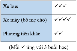 Đề thi Học kì 2 Toán lớp 6 Kết nối tri thức năm 2024 có đáp án (3 đề) (ảnh 1)