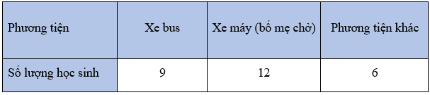 Đề thi Học kì 2 Toán lớp 6 Kết nối tri thức năm 2024 có đáp án (3 đề) (ảnh 1)