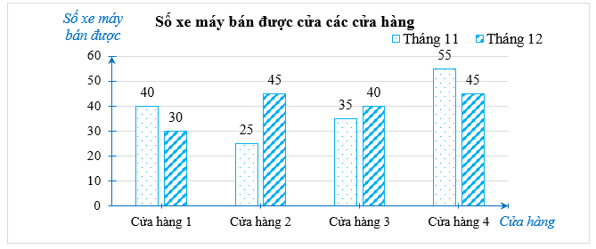20+ Đề thi Học kì 2 Toán 6 Kết nối tri thức năm 2026 (có đáp án)