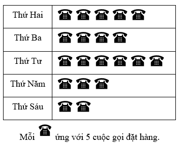 20+ Đề thi Học kì 2 Toán 6 Kết nối tri thức năm 2026 (có đáp án)