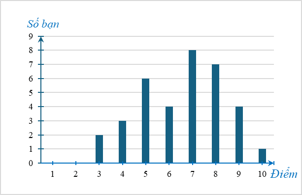 20+ Đề thi Học kì 2 Toán 6 Kết nối tri thức năm 2026 (có đáp án)