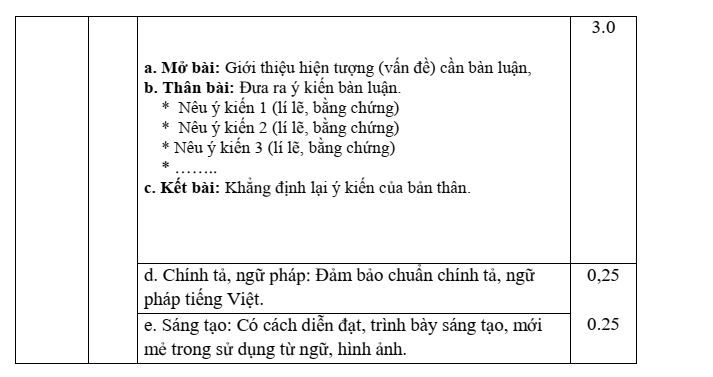 Đề thi Học kì 2 Văn 6 năm 2024-2025 trường THCS Lộc Sơn (Lâm Đồng)