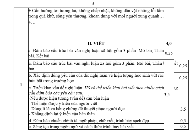 Đề thi Học kì 2 Văn 6 năm 2024-2025 trường THCS Tiên Kiên (Phú Thọ)