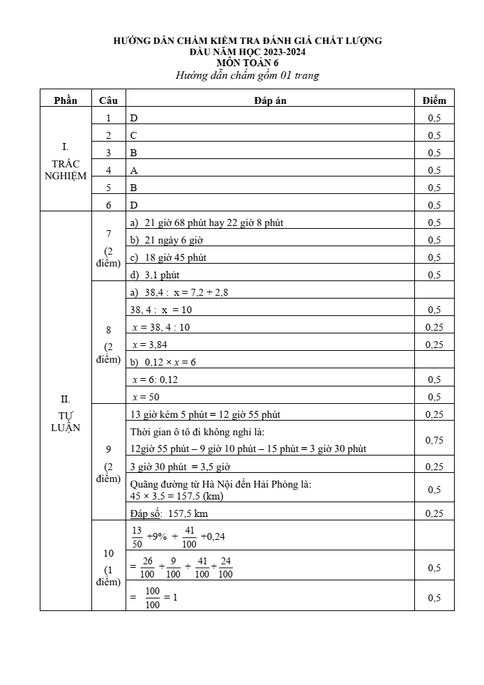 Đề thi khảo sát chất lượng đầu năm Toán 6 năm 2023-2024 Phòng GD&ĐT Kim Sơn