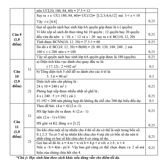 Đề thi khảo sát chất lượng đầu năm Toán 6 năm 2024-2025 Phòng GD&ĐT Thanh Hà