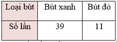 10 Đề thi Toán 6 Học kì 2 Cánh diều năm 2024 tải nhiều nhất (ảnh 1)