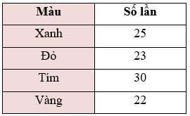 10 Đề thi Toán 6 Học kì 2 Chân trời sáng tạo năm 2025 tải nhiều nhất (ảnh 1)