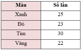 10 Đề thi Toán 6 Học kì 2 Chân trời sáng tạo năm 2024 tải nhiều nhất (ảnh 1)