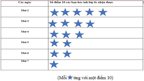 10 Đề thi Học kì 2 Toán 6 Kết nối tri thức năm 2024 có ma trận (ảnh 1)