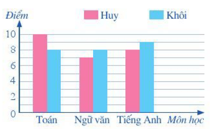 10 Đề thi Toán 6 Học kì 2 Kết nối tri thức năm 2024 tải nhiều nhất (ảnh 1)