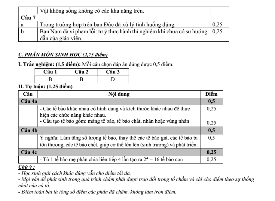 Đề thi Giữa kì 1 KHTN 6 năm 2025-2026 trường THCS Nội Duệ (Bắc Ninh)