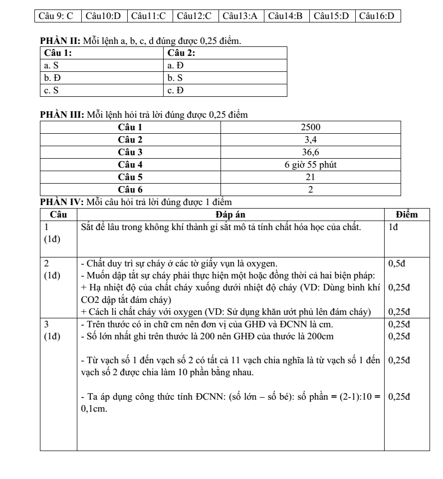 Đề thi Giữa kì 1 KHTN 6 năm 2025-2026 trường THCS Tam Hiệp (Hà Nội)