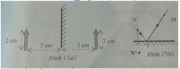 Đề kiểm tra Vật Lí 7