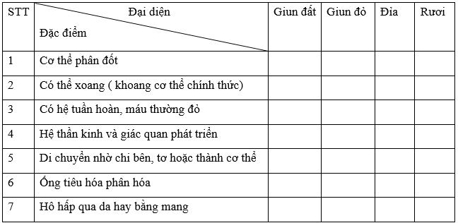 Đề kiểm tra Sinh học lớp 7 có đáp án