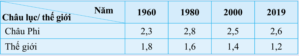Đề cương ôn tập Giữa kì 2 Địa Lí 7 Cánh diều (có lời giải)