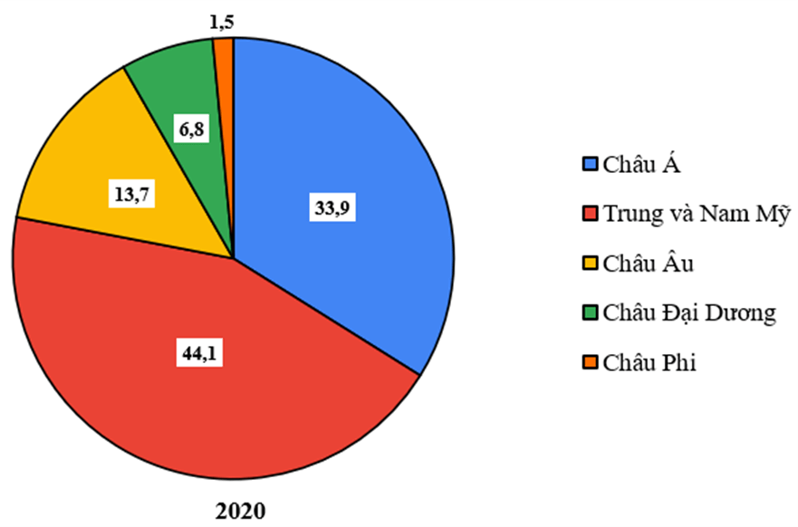 Đề cương ôn tập Giữa kì 2 Địa Lí 7 Cánh diều (có lời giải)
